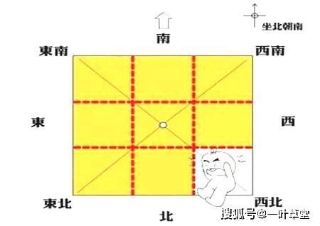 震 方位|最详细的八卦空间方位全解（2020最新图解版）